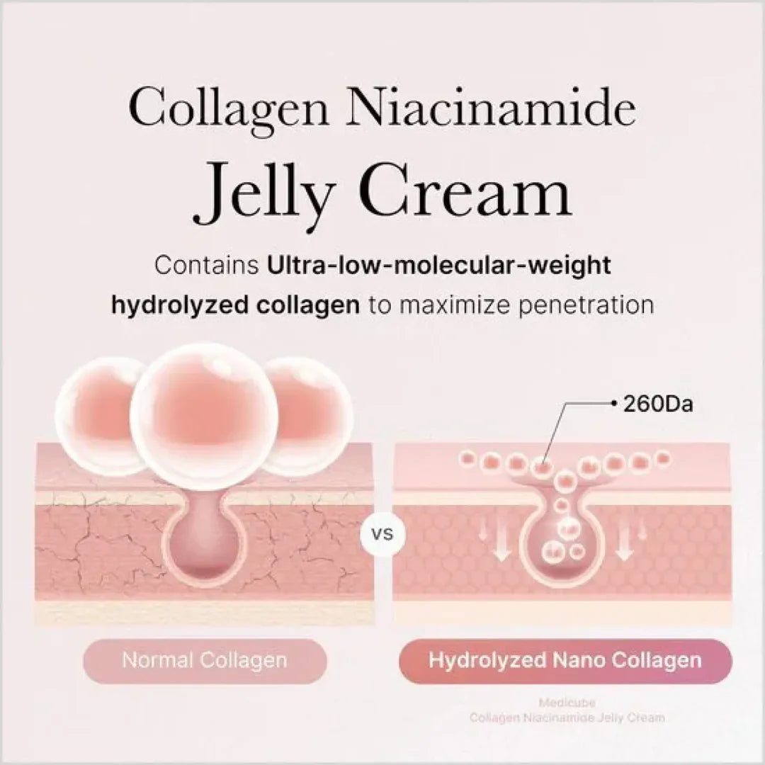 Medicube Collagen Jelly Cream – Bouncy Hydration & Firming Care