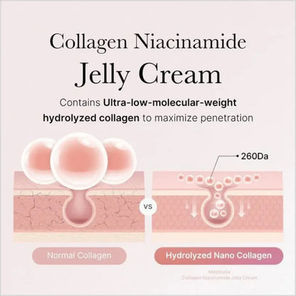 Medicube Collagen Jelly Cream – Bouncy Hydration & Firming Care